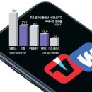 콘텐츠웨이브 주식회사
