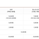 순천만국가정원 서문안내소 이미지
