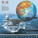 미국 중국 군사력 파워게임 기사+그래픽사진 종합정보 =＞소리 큼 이미지