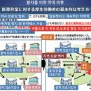 일본 정부는 75세 이상 노인인구가 20%를 넘어서는 2025년까지 건강서포트약국을 2만 5,000개../ 건보재정 카운트다운..한국 이미지