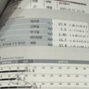 레드플렉스 짐 이미지