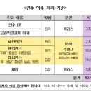 새로운 가치의 연결, 하이터치 하이테크 교육 | [AI·디지털 기반 교육혁신 선도교사] 연수 후기 (강의요약)(ING)