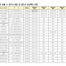논산약국