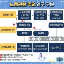 인구시장