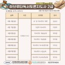 하브루타토론지도사2급 | 하브루타 독서토론지도사 2급 자격과정을 해야 하는 이유