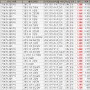북수원공업사 이미지