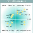 한국 대학은 왜 이렇게 등록금이 비싼가.jpg 이미지