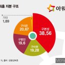 주식회사 우리에프앤비
