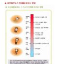 Q-Trak CO2 측정기(CO2, CO, 온도, 습도) 이미지