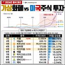 트럼프 당선 후 가상화폐, 미국 주식 수익률 순위 이미지