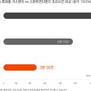 청년다방미아사거리역점 이미지