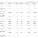 인터지스중앙부두(주) 이미지