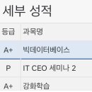 숭실대학교 정보과학대학원 | 2025년 연말 개인 회고