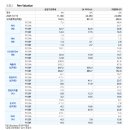금양그린파워(주) | [신재생에너지 EPC 기업] SK이터닉스 vs 대명에너지 vs 금양그린파워 25.12.6