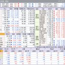 2025.04.24 종목/테마 들여다보기 (이슬)