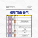 마석고등학교 이미지