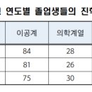 서울과학고등학교 이미지