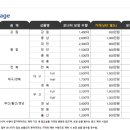 일점영안과의원 이미지