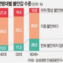 우리나라 40대는 코로나19 후 노후가 가장 큰 걱정으로 생각 이미지