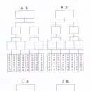 제2회 빛클랜최강전 대진표인데 꼬릿말들 잼있어서 올립니다. 이미지