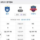 2024년 4월6일(토) 울산HD VS 수원FC 울산 문수 경기장 경기일정 이미지