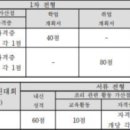 한국조리과학고등학교 이미지