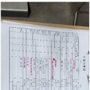 국어의 훈련