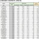 에이비씨상사(주) 이미지
