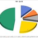 ㈜용운 이미지