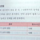 하루 10분 뇌운동 프로젝트 - 프랑스어 심화 트레이닝1 | #1 &lt;운동의 뇌과학&gt;이 [하라는대로], 운동 초보자를 위한 1번 세트 1주차 후기