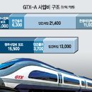 에스지레일 주식회사 티스토리