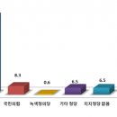 모노커뮤니케이션 이미지