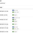 이동근 바디퍼포먼스 이미지