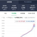 대도 초등학교 이미지