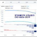 법무사김성곤사무소 - 창원시 성산구 동산로220번길 29-1 | 법무사김성곤사무소