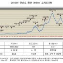 고문님이 한반도 횡단 308Km 울트라 마라톤 출사표를 제출. 이미지