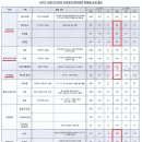 KSQI(한국능률협회) 점검결과 공유 및 협조사항 이미지