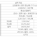 영종도 랜드마크 상가 영종메디피아 약국,병원 독점계약 특별분양 이미지