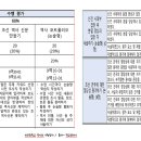 말과글독서논술국어학원 | 말과글독서논술국어- 2025년 중등부 수업, 이렇게 바뀌어요