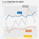 누가신약국 | 8월 1주차 제약바이오 최신 이슈/뉴스 스크랩 🗞️