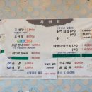 호호명이보쌈