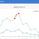 비비드플래닛