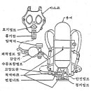 한진해운 교재 - 한국갑판부원직무 - 초임항해사관실무1 - 소화장비 및 구명장비 관리 이미지