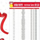 용인대국가대표태권도스쿨 이미지