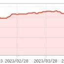 대성홀딩스(주) 이미지