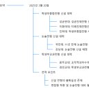 바이트수학