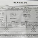 두리동물클리닉 이미지