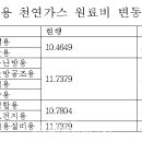 민수가스 이미지