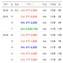 여주역푸르지오공인중개사사무소 이미지