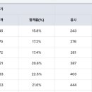 기계자동차정비 이미지